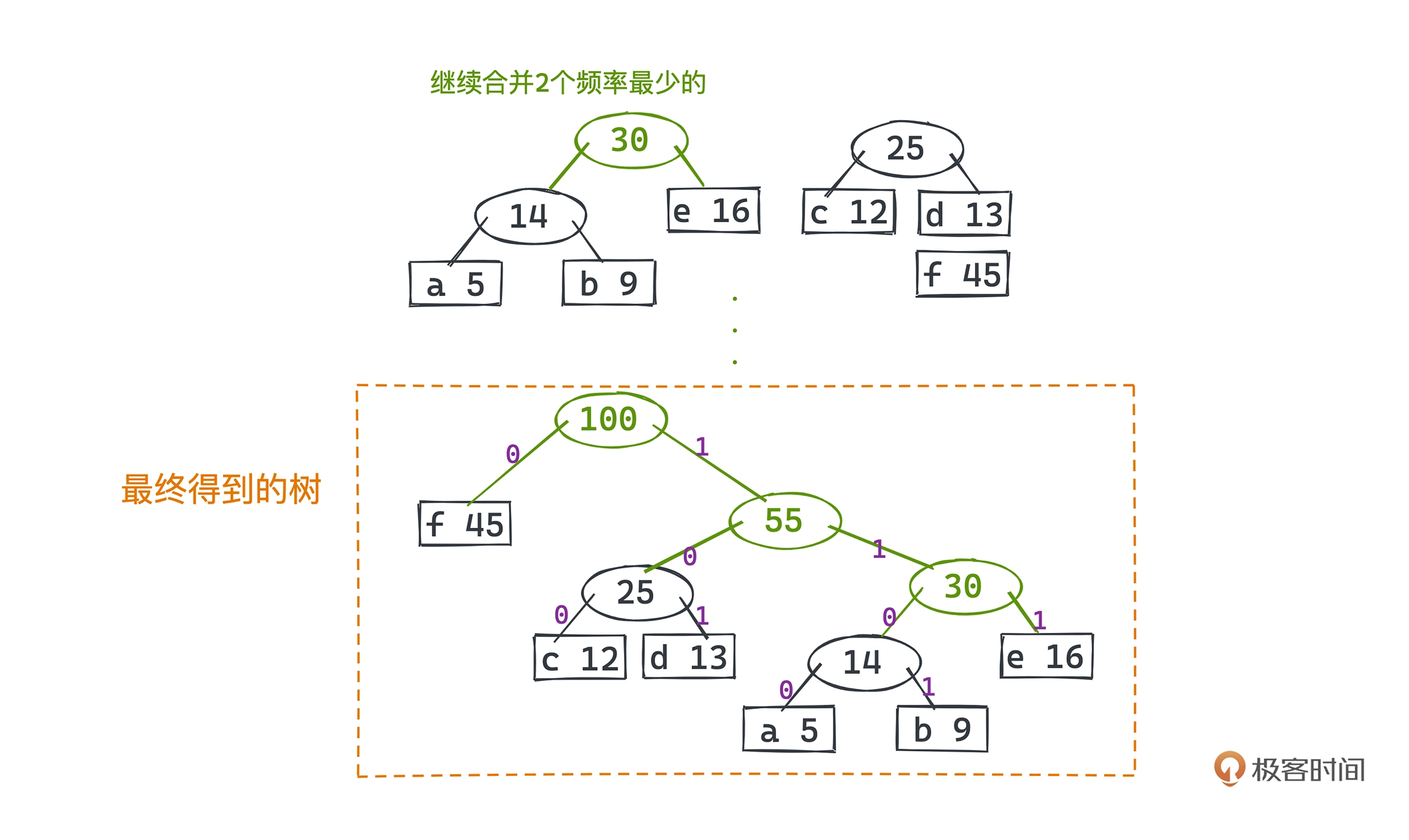 哈夫曼编码算法2