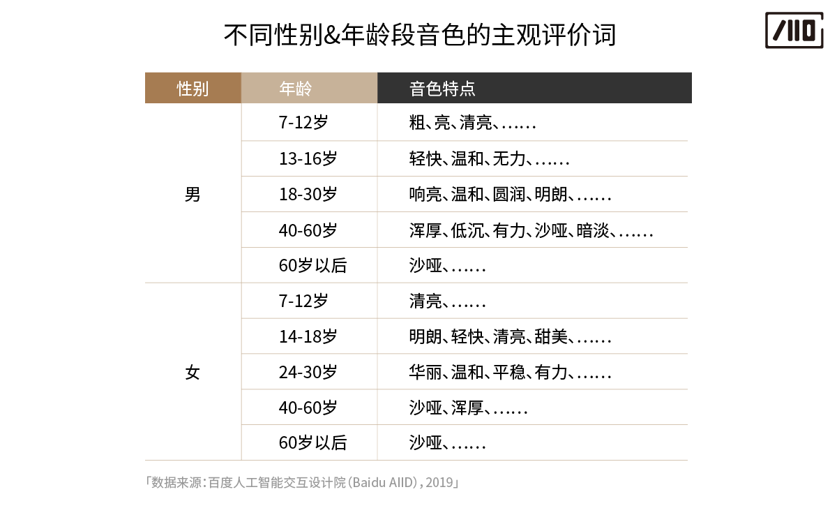 声色及人物形象